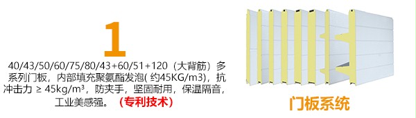 防爆提升门的6大精工系统