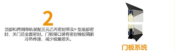 防爆提升门的6大精工系统