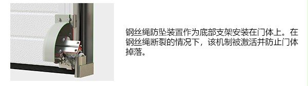 防爆提升门的标准配置